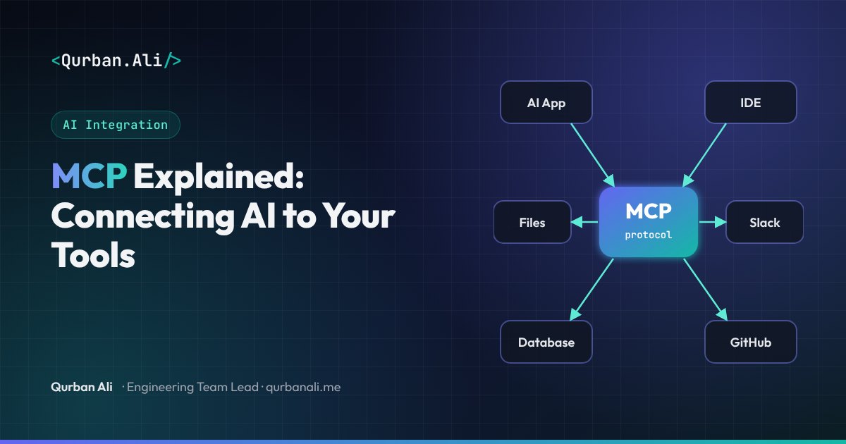 Cover image for the article: Model Context Protocol (MCP) Explained: The Standard Way to Connect AI to Your Tools