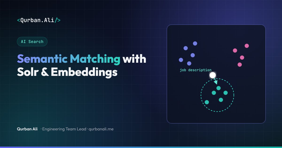 Cover image for the article: Semantic Candidate Matching with Apache Solr and Vector Embeddings